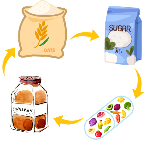 Illustration of the oatmeal packet ingredients: oats, beet sugar, vitamins, and cinnamon